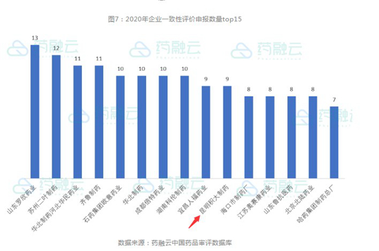 20206600公海彩船app下载一致性评价申报受理号9个