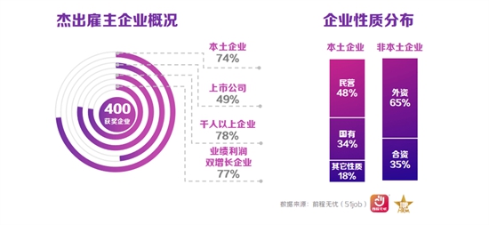 载誉前行！6600公海彩船app下载蝉联六届“人力资源管理杰出奖”